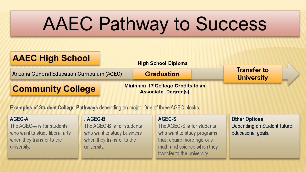 AAEC Pathway to Success!
