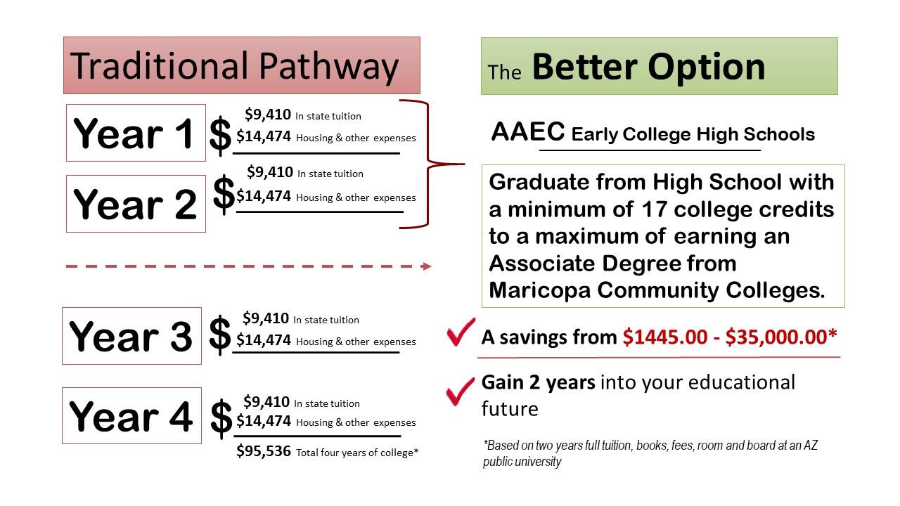 The AAEC Advantage - Tuition Comparison Chart